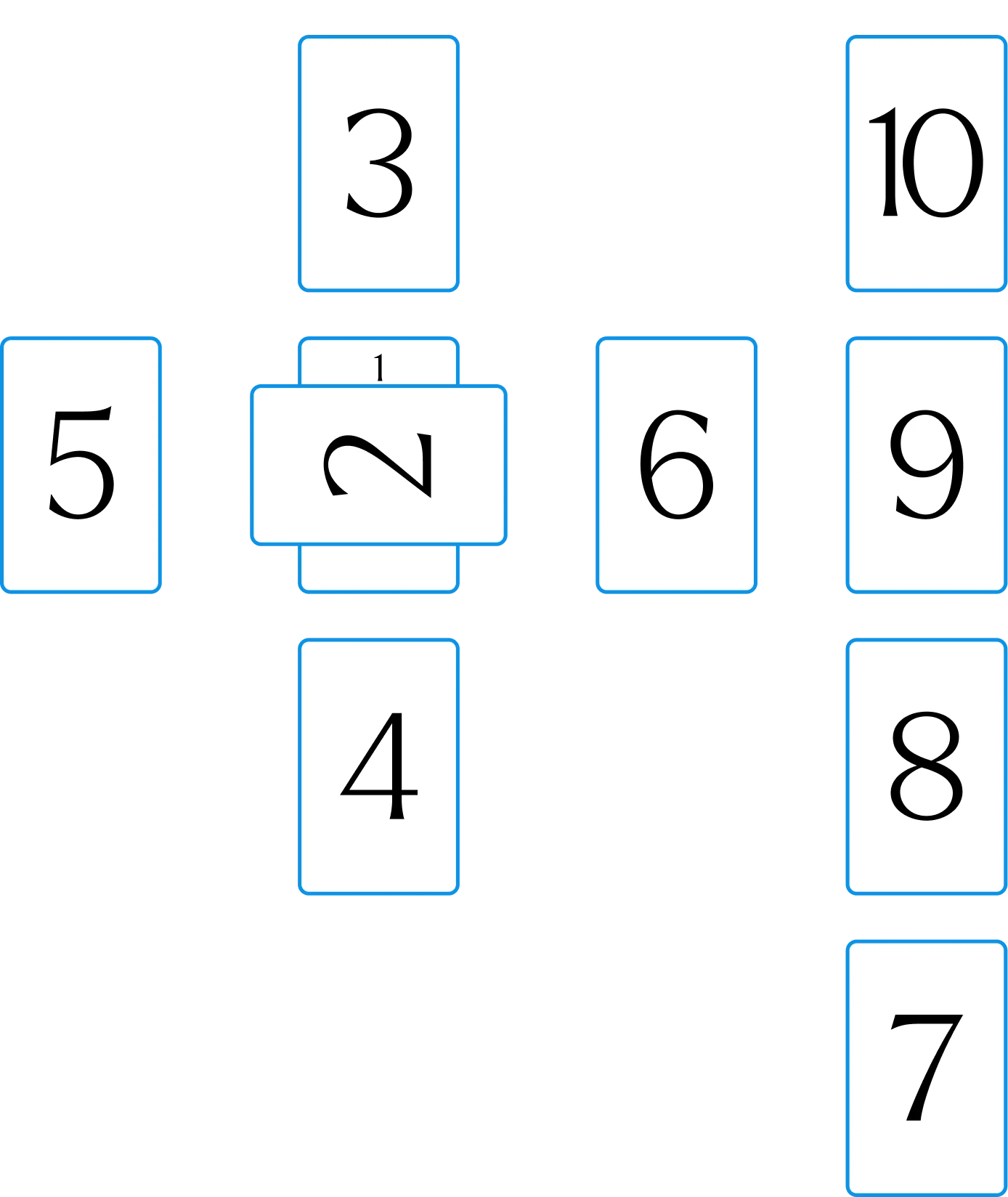 Celtic Cross tarot spread layout diagram with ten numbered positions — a six-card cross and a four-card vertical staff to the right.